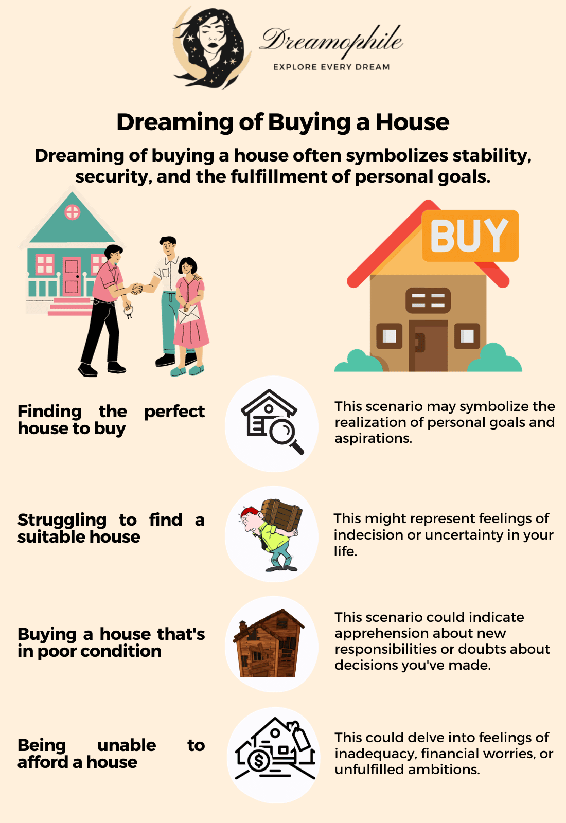 Dreaming of Buying a House Meaning